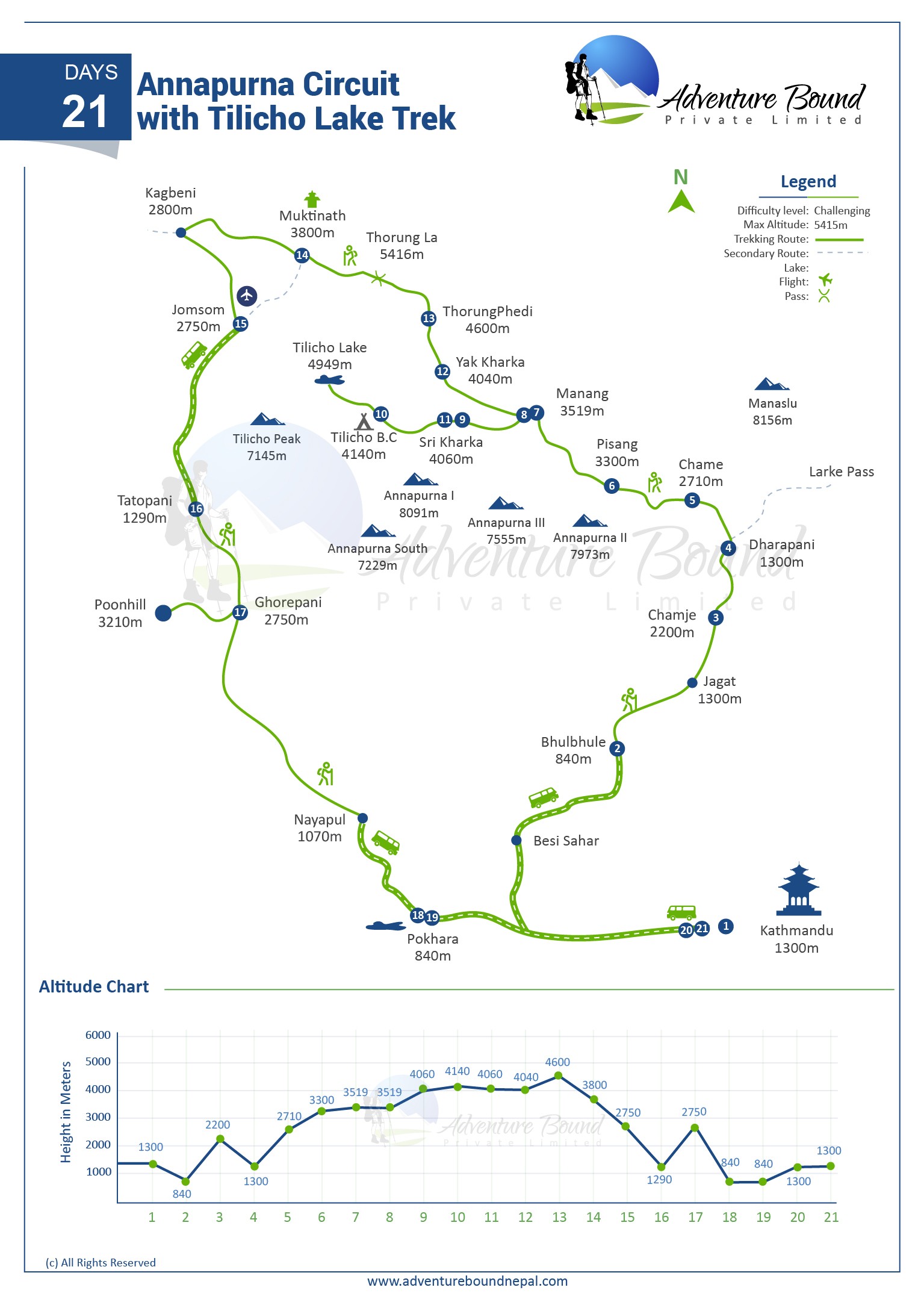 Annapurna Circuit with Tilicho Lake Trek map